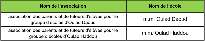 Liste des associations de parents et tuteurs d'élèves