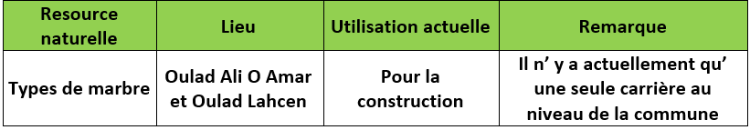 Développement durable